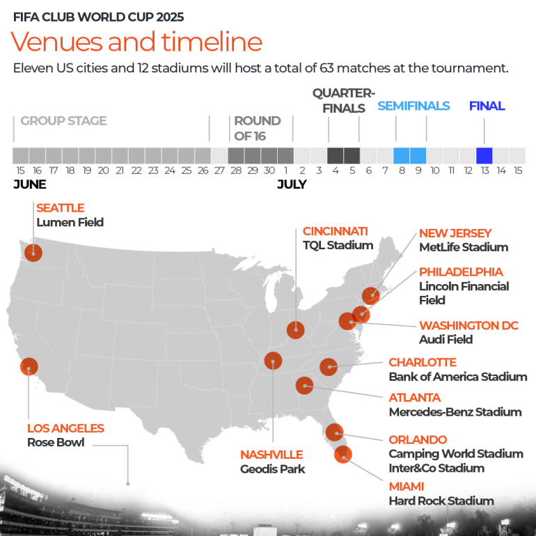INTERAVTIVE-FIFA-FOOTBALL-VENUES-1749482048